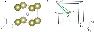 Cubic Hafnium Nitride: A Novel Topological Semimetal Hosting a 0-Dimensional (0-D) Nodal Point and a 1-D Topological Nodal Ring